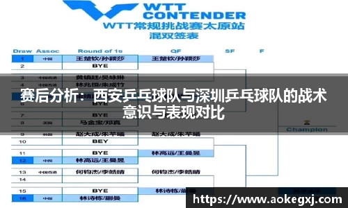 赛后分析：西安乒乓球队与深圳乒乓球队的战术意识与表现对比